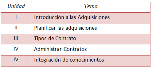 Tabla de Contenidos